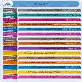 آخرین وضعیت عملکرد میاندوره ای این شرکت ها در یک قاب