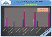 گزارشی مثبت از سرمایه گذاری خوارزمی
