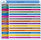 گزارش عملکرد این شرکت ها در یک نگاه