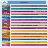 ارزیابی عملکرد چند شرکت دیگر در قالب عملکرد میاندوره ای