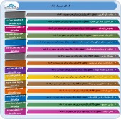 بررسی عملکرد میاندوره ای این شرکت ها در یک قاب