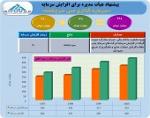 افزایش سرمایه مس سرچشمه از محل سود انباشته تصویب شد
