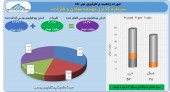 توسعه معادن و فلزات در مهر چه کرد؟