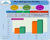 افزایش سرمایه ١٠٠ درصدی پتروشیمی مارون در راه است