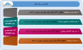 عملکرد میاندوره ای این شرکت ها در یک قاب