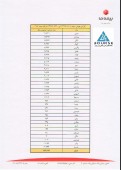 سود ١٢ میلیارد تومانی بیمه ما از فروش سهام