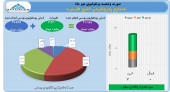 پتروشیمی خلیج فارس در مهر مهر ماه خریدار بود