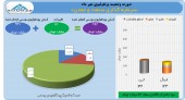 اصلاحیه ای از سرمایه گذاری صنعت و معدن