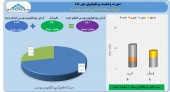 عملکردی رو به جلو از آتیه دماوند 