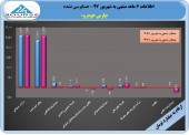 پارس خودرو باز هم زیانده شد!!!