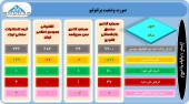پرتفوی این سرمایه گذاران چه تغییراتی کرد؟