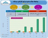 افزایش سرمایه سنگین یک بیمه ای تصویب شد