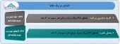 آخرین وضعیت عملکرد میاندوره ای این شرکت ها منتشر شد