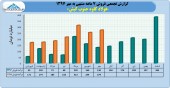 سهامداران فولاد کاوه جنوب کیش در جریان عملکرد این شرکت باشند