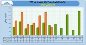 سهامداران این پتروشیمی در جریان عملکرد شرکت باشند