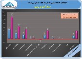 گزارشاتی گهر بار از گهر زمین/گزارش ۶ ماهه این سنگ آهنی هم منتشر شد