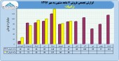 بررسی عملکرد٧ ماهه زامیاد در یک قاب