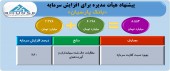 افزایش سرمایه سنگین  بانک پارسیان تصویب شد