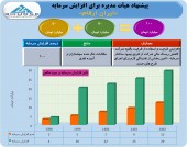 افزایش سرمایه ١٠٠ درصدی ایران ارقام در راه است