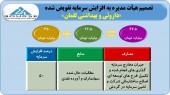مرحله دوم افزایش سرمایه داروئی لقمان تصویب شد