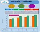 افزایش سرمایه بیمه اتکائی امین به تصویب هیأت مدیره رسید