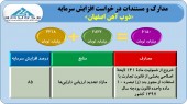 خبر مهم:افزایش سرمایه ذوب آهن مجوز گرفت