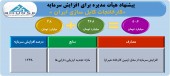 این شرکت کابل سازی خبر از افزایش سرمایه سنگین از تجدید ارزیابی دارایی ها داد