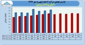 ٧ ماهه آسان پرداخت در یک نگاه