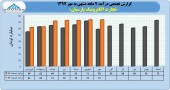 عملکرد تجارت الکترونیک پارسیان بررسی شد