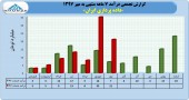 سهامداران داده پردازی ایران در جریان عملکرد این شرکت باشند