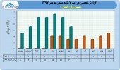 نگاهی مقایسه ای به عملکرد مبین وان