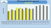 فروش ٨۵ میلیارد تومانی آتیه داده پرداز