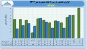 عملکرد ١٠ ماهه کویر تایر در یک قاب