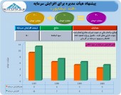 افزایش سرمایه ۵٠ درصدی قند نیشابور تصویب شد