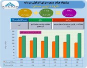 افزایش سرمایه گروه دارویی سبحان تصویب شد