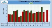 نگاهی به عملکرد ١٠ ماهه پاکسان