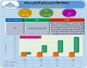 افزایش سرمایه ریخته گری ایران از محل تجدید ارزیابی تصویب شد