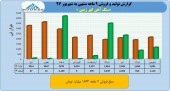 بررسی جامع تولید و فروش ٩ ماهه کگهر را از دست ندهید