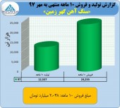 گزارش ٧ ماهه گهر زمین منتشر شد