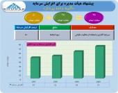 افزایش سرمایه ۵٠ درصدی آتیه داده پرداز مجوز گرفت
