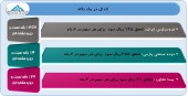 ارزیابی آخرین عملکرد ٣ شرکت در یک قاب