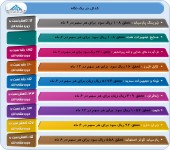 این شرکت ها از آخرین وضعیت عملکرد میاندوره ای خود گفتند
