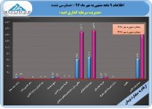 ٩ ماهه پر سود برای سرمایه گذاری امید