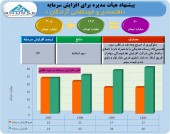 افزایش سرمایه  اقتصادی و خودکفائی آزادگان تصویب شد