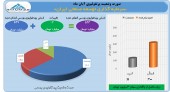 نگاهی به آخرین تغییرات پرتفوی توسعه صنعتی