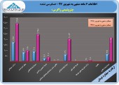 تغییر سود زاگرس در گزارش حسابرسی شده