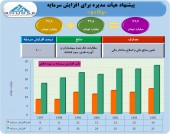 تصویب افزایش سرمایه ١٠٠ درصدی وکادو