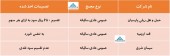 در این مجامع چع تصمیماتی اخذ شد؟