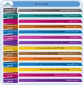 تغییرات با اهمیت سود در چند شرکت مهم به دست حسابرس