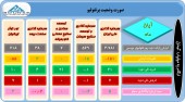 این سرمایه گذاران از تغییرات پرتفوی خود گزارش دادند